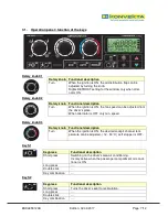 Preview for 7 page of KONVEKTA StreamLine SL700 Operating Instructions Manual