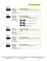 Preview for 8 page of KONVEKTA StreamLine SL700 Operating Instructions Manual