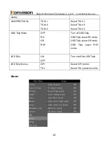 Предварительный просмотр 42 страницы Konvision KFM-5X series User Manual