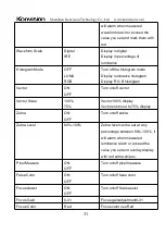 Preview for 31 page of Konvision KVM-5X series User Manual