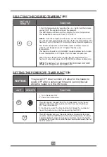 Preview for 10 page of Konwin KPT-5167L User Manual