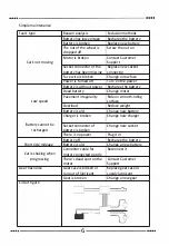 Preview for 7 page of Kool Karz Playground KKNL-017 Instructions For Installation Manual