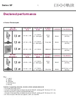 Preview for 6 page of KOOLAIR SCFC-GD Manual