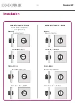 Preview for 19 page of KOOLAIR SCFC-GD Manual