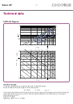 Preview for 28 page of KOOLAIR SCFC-GD Manual