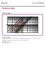 Preview for 32 page of KOOLAIR SCFC-GD Manual