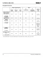 Предварительный просмотр 18 страницы Koolaire ES0172AC-251 Installation, Use & Care Manual