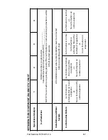 Preview for 87 page of Koolaire KD0172A Technician'S Handbook