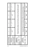 Preview for 88 page of Koolaire KD0172A Technician'S Handbook