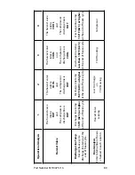 Preview for 89 page of Koolaire KD0172A Technician'S Handbook