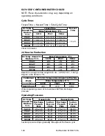 Preview for 126 page of Koolaire KD0172A Technician'S Handbook