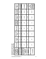 Preview for 31 page of Koolaire KDT0300A Technician'S Handbook