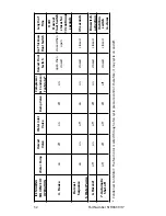 Preview for 32 page of Koolaire KDT0300A Technician'S Handbook