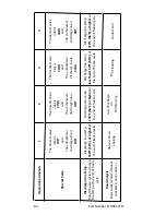 Preview for 84 page of Koolaire KDT0300A Technician'S Handbook