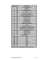 Preview for 145 page of Koolaire KDT0300A Technician'S Handbook