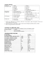 Preview for 7 page of Koolbreeze DKB100L User Manual