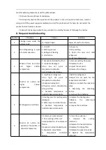 Preview for 4 page of KoolMore OF-500 Instructions For Use Manual