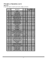 Preview for 7 page of Kooltronic Guardian K2NA4C3DP24L Operator'S Manual