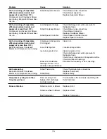 Preview for 15 page of Kooltronic Guardian K2NA4C3DP24L Operator'S Manual