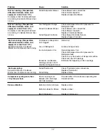 Preview for 17 page of Kooltronic Guardian KNA4C9DP47L-1 Operator'S Manual