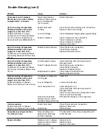 Preview for 18 page of Kooltronic Hazardous Location K3A4C12HL56LV Operator'S Manual