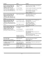 Preview for 13 page of Kooltronic K A6C4NPT33L Series Operator'S Manual