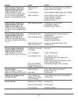 Preview for 13 page of Kooltronic K2A3C10HTL Operator'S Manual