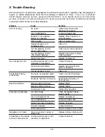 Предварительный просмотр 14 страницы Kooltronic K2A3C30EP62-2 Operator'S Manual