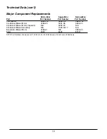 Preview for 10 page of Kooltronic K2A4C1.0MML Operator'S Manual