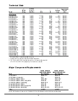 Preview for 9 page of Kooltronic K2A4C10NP47L Operator'S Manual