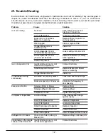 Preview for 12 page of Kooltronic K2A4C2WNP28 Operator'S Manual