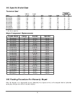 Preview for 5 page of Kooltronic KP2E192/40 Operator'S Manual