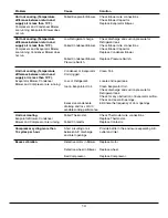 Preview for 14 page of Kooltronic Slimkool K3NA4C4SP28L Operator'S Manual