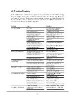 Preview for 13 page of Kooltronic Traditional K2A4C10P47L Operator'S Manual