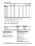 Предварительный просмотр 9 страницы Kooltronic TRIMLINE K2A4C1.0NP17L Operator'S Manual