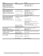 Preview for 15 page of Kooltronic TRIMLINE KA4C2.0NP17L Operator'S Manual