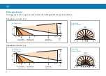 Предварительный просмотр 10 страницы Kopp 840650050 Operating Instructions Manual