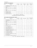 Предварительный просмотр 114 страницы koppel KV 24CC-ARF21 Service Manual