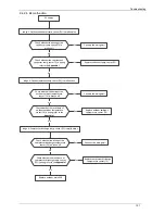 Предварительный просмотр 123 страницы koppel KV 24CC-ARF21 Service Manual