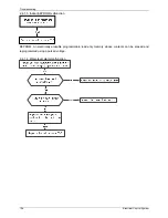 Предварительный просмотр 108 страницы koppel KV24 ODU-ARF21C Service Manual