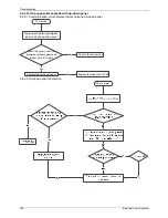 Предварительный просмотр 110 страницы koppel KV24 ODU-ARF21C Service Manual