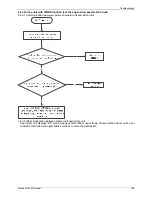 Предварительный просмотр 111 страницы koppel KV24 ODU-ARF21C Service Manual