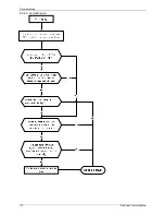 Предварительный просмотр 114 страницы koppel KV24 ODU-ARF21C Service Manual