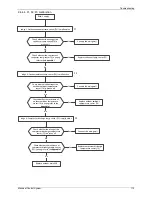 Предварительный просмотр 115 страницы koppel KV24 ODU-ARF21C Service Manual