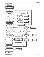 Предварительный просмотр 119 страницы koppel KV24 ODU-ARF21C Service Manual