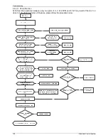 Предварительный просмотр 122 страницы koppel KV24 ODU-ARF21C Service Manual