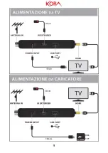 Preview for 9 page of Kora DTR-3340 User Manual