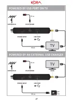 Preview for 27 page of Kora DTR-3340 User Manual