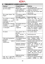 Preview for 34 page of Kora DTR-3340 User Manual