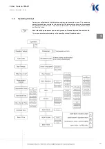 Preview for 9 page of Koralewski EasyRange FS-21 Manual